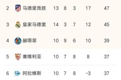 皇家马德里西甲焦点战险胜皇家社会，姆巴佩闪耀助力夺冠