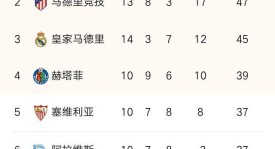 皇家马德里西甲焦点战险胜皇家社会，姆巴佩闪耀助力夺冠