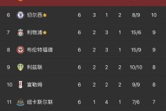 英超主帅下课潮来袭，穆里尼奥成热门救火队长